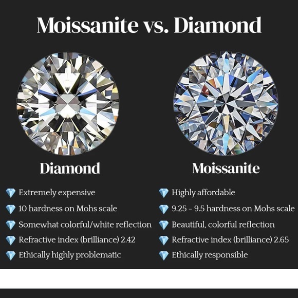 1ct‎ Certified Blue Green Moissanite Round Cut Sterling Silver Engagement Ring - Picture 9 of 10